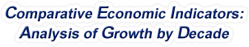 Maryland - Comparative Economic Indicators: Analysis of Growth By Decade, 1970-2022