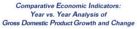 Maryland - Year vs. Year Analysis of Gross Domestic Product Growth and Change, 1969-2022