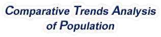Maryland - Comparative Trends Analysis of Population, 1969-2022