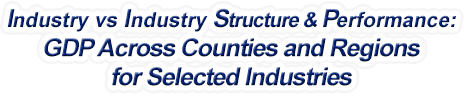 Maryland - Industry vs. Industry Structure & Performance: GDP Across Counties and Regions for Selected Industries