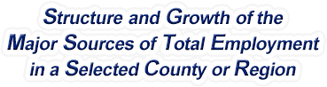 Maryland Structure & Growth of the Major Sources of Total Employment in a Selected County or Region