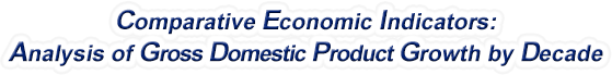 Maryland - Analysis of Gross Domestic Product Growth by Decade, 1970-2020
