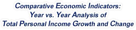 Maryland - Year vs. Year Analysis of Total Personal Income Growth and Change, 1969-2022
