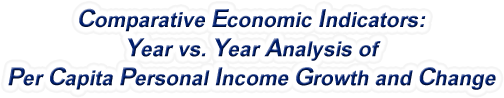 Maryland - Year vs. Year Analysis of Per Capita Personal Income Growth and Change, 1969-2022